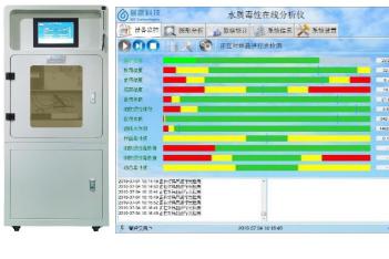 水質(zhì)毒性在線分析儀